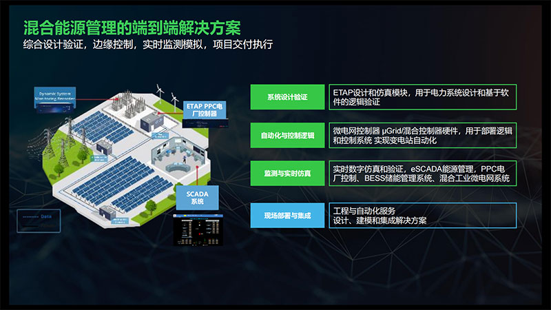 Source-Grid-Load-Storage